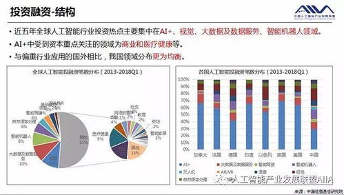 2018年全球人工智能行業(yè)發(fā)展分析報(bào)告
